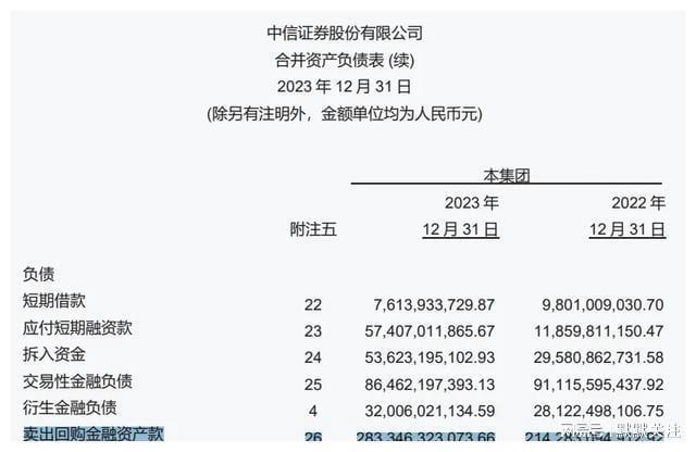 卖空如何盈利(卖空交易的一般程序是怎样的) 卖空如何盈利(卖空交易的一般程序是怎样的)