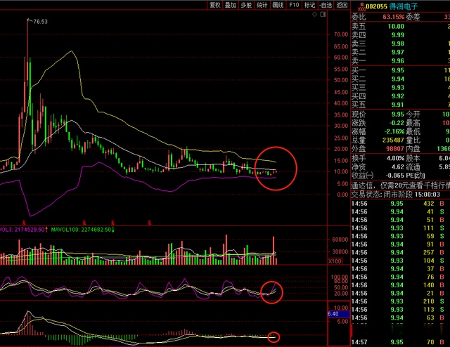 boll线如何(boll线mid)