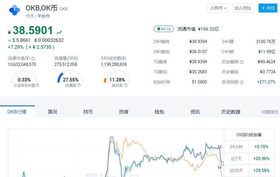 okex币价格(okex币币交易规则)