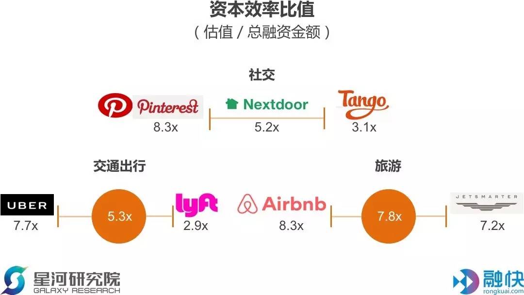 airbnb如何竞争(airbnb的竞争优势)