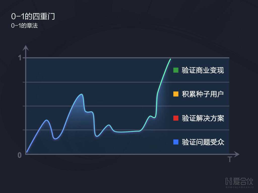 airbnb如何竞争(airbnb的竞争优势)
