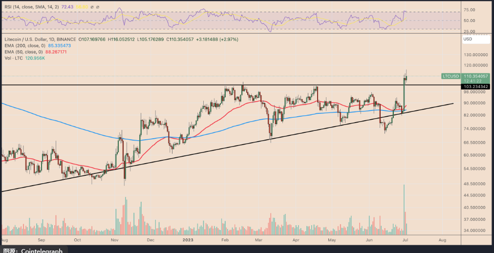 ltc币今日价格(lt币最新消息)