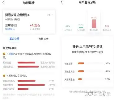 基金如何出手(基金怎么出售啊)