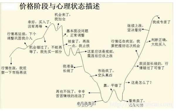 股市如何保本(股票如何保本)