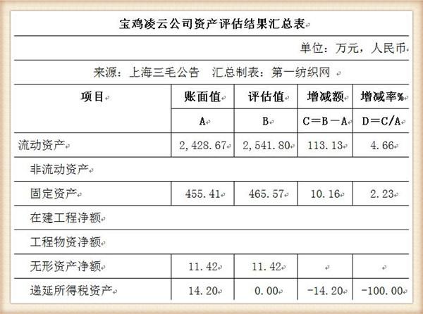 股权如何作价(股份作价三种方式)