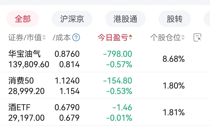 159915如何交易(159915交易规则手续费) 159915如何交易(159915交易规则手续费)