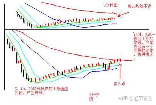 牛市如何布局(牛市如何布局可转债基金)