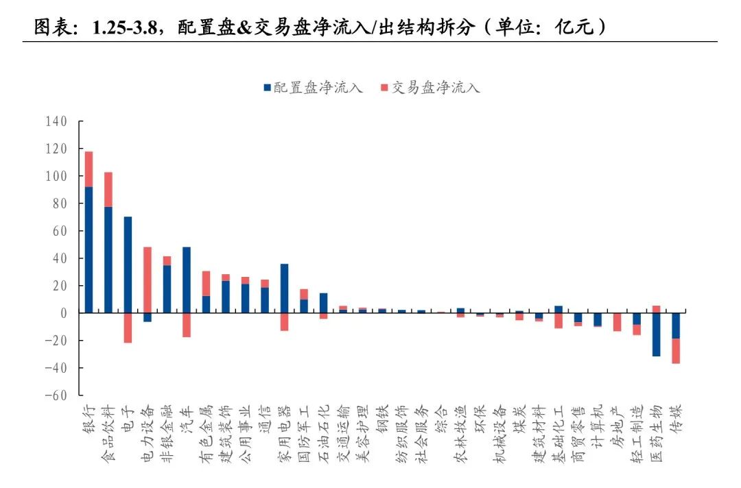牛市如何布局(牛市如何布局可转债基金)