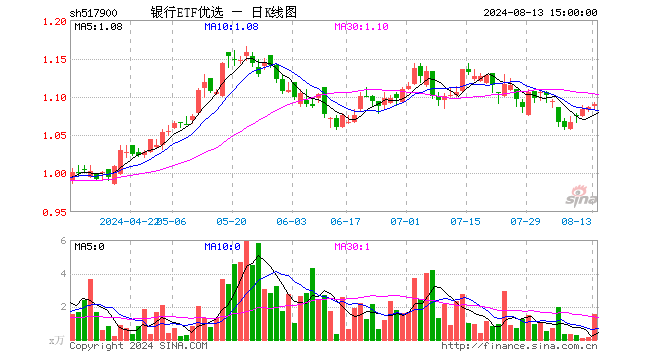 银行etf如何(银行etf有投资价值吗) 银行etf如何(银行etf有投资价值吗)