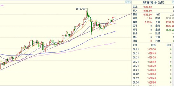 金价如何开户(黄金开户指南)