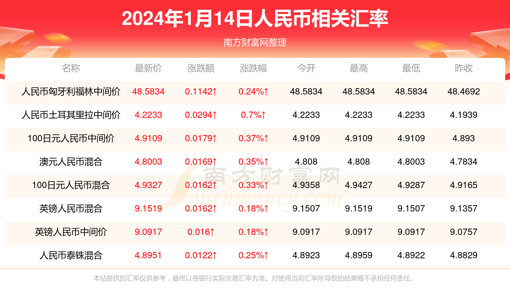 泰达币行情(泰达币行情咋样) 泰达币行情(泰达币行情咋样)