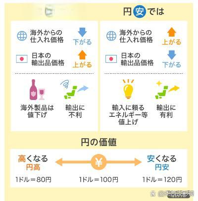 如何汇日元(现在汇日元想要日元到账)