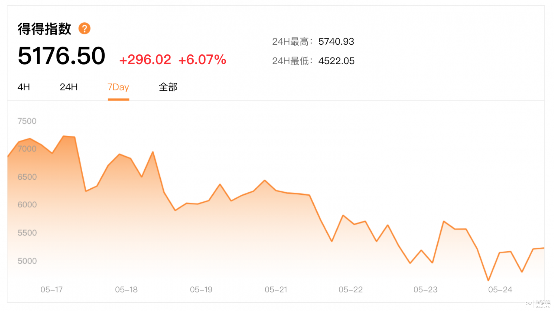 全球数字货币市值(全球数字货币市值多少)