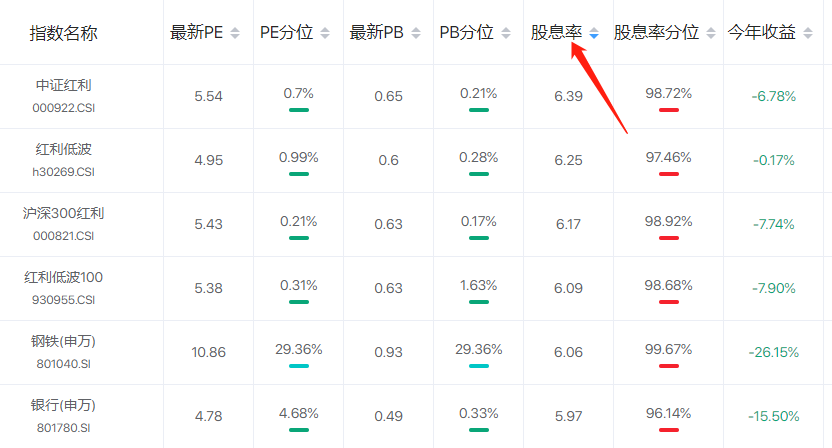 股息如何查看(股息哪里看)
