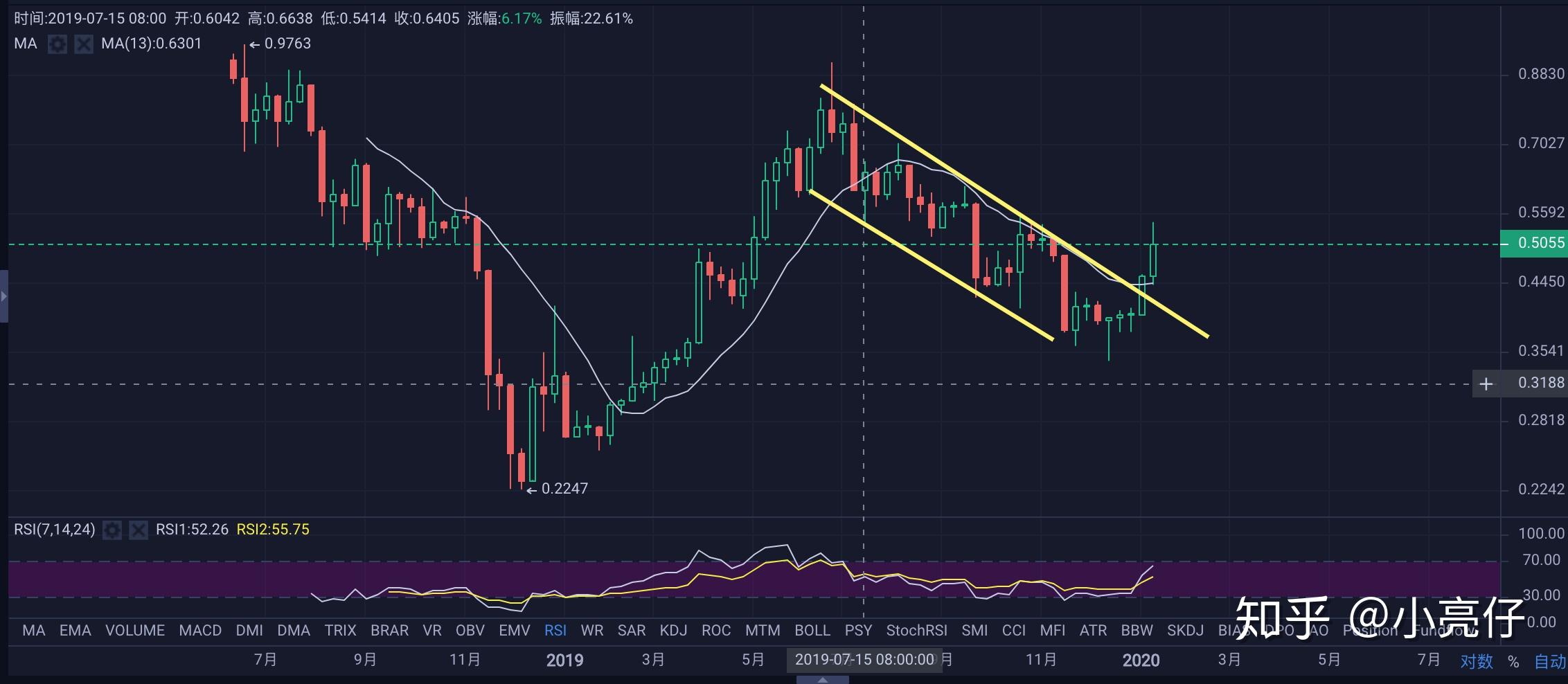btt币今日价格(btt币价格行情)