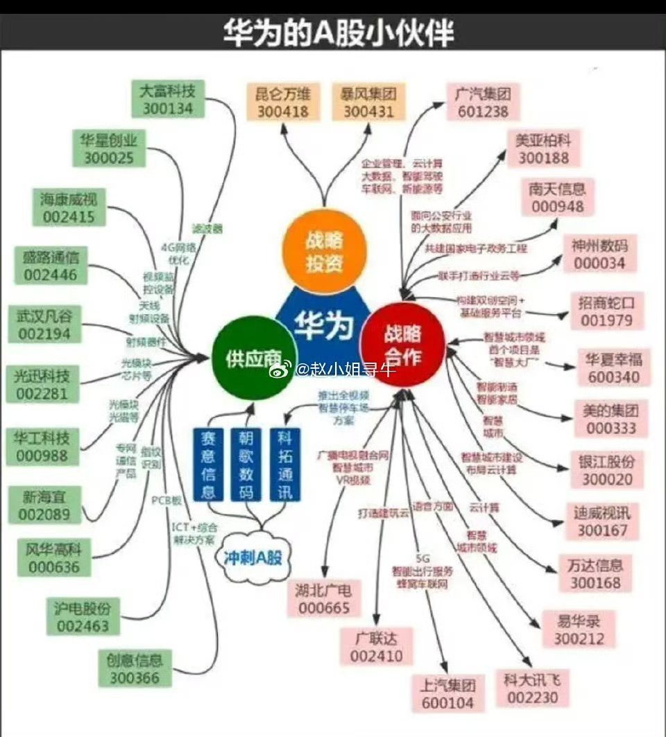 股份如何分类(股份如何分类管理) 股份如何分类(股份如何分类管理)