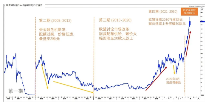 期价如何确定(期货价格如何确定) 期价如何确定(期货价格如何确定)