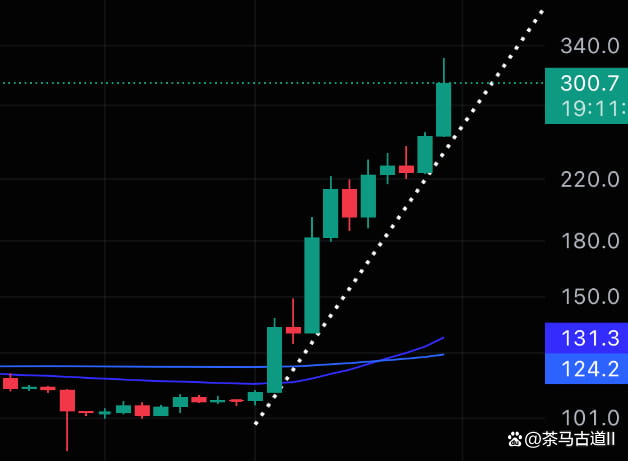 bch币(Bch币行情)