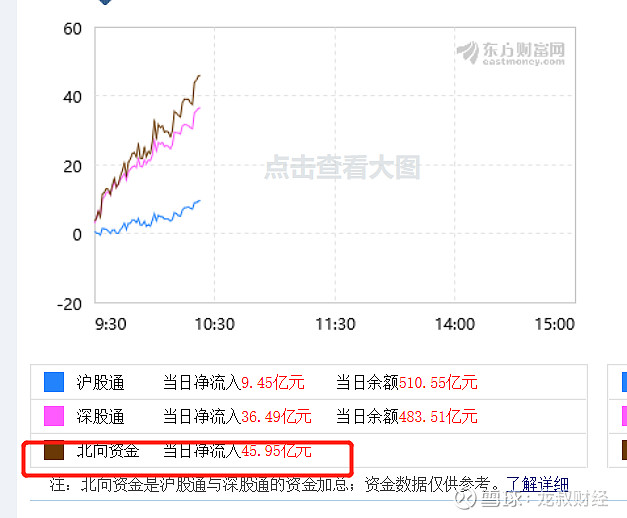 如何投大盘(大盘怎么玩) 如何投大盘(大盘怎么玩)