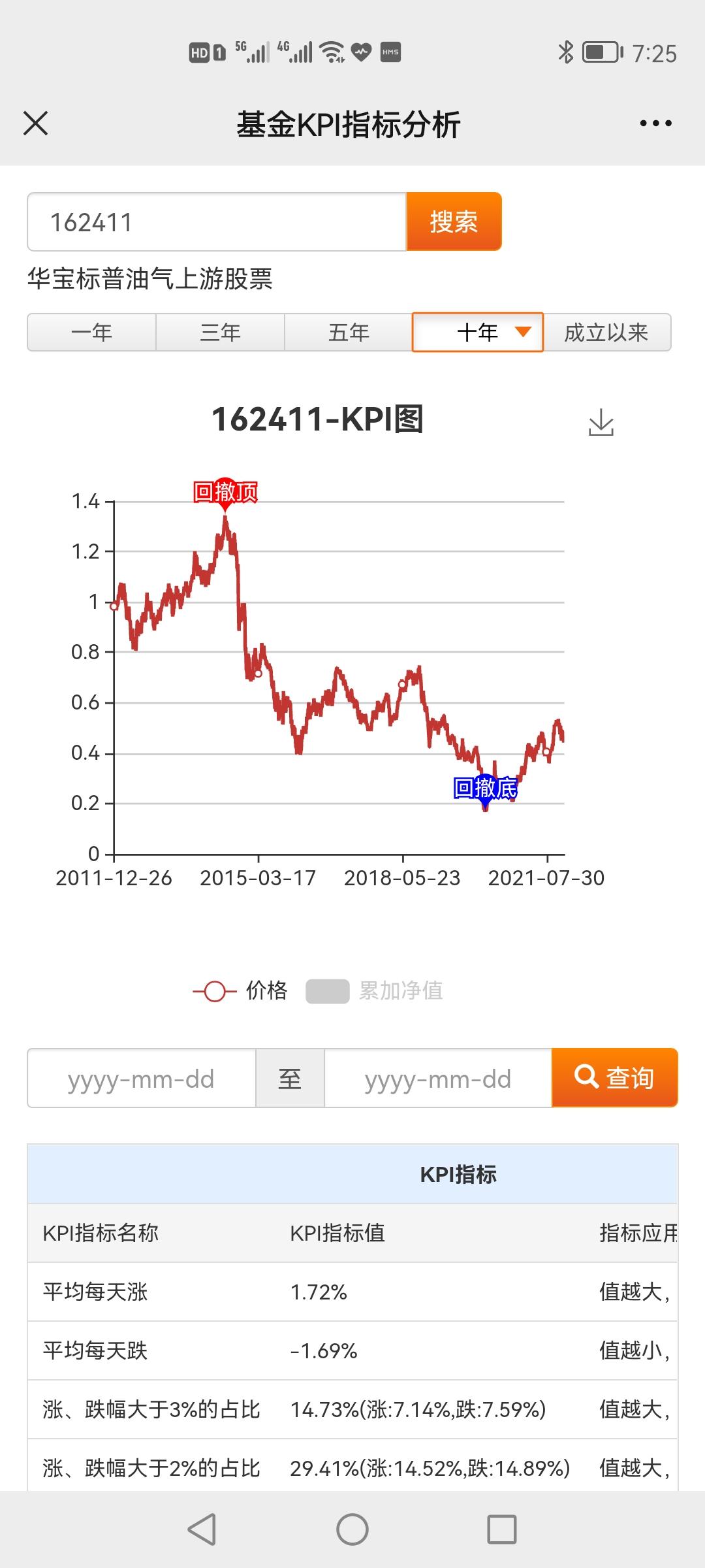 交易哈希值怎么查询(通过交易哈希值查询到账情况)