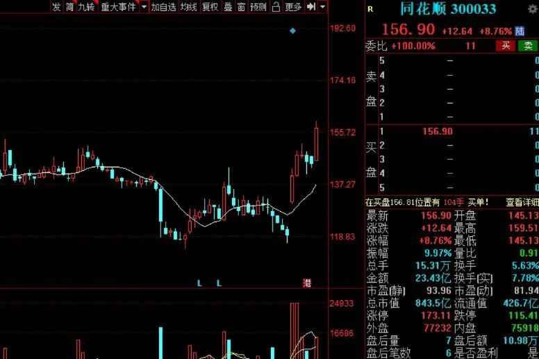 同花顺炒金如何(同花顺现货黄金交易方法) 同花顺炒金如何(同花顺现货黄金交易方法)