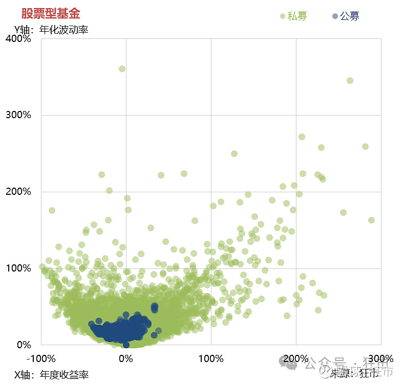 基金如何对比(基金对比分析软件)