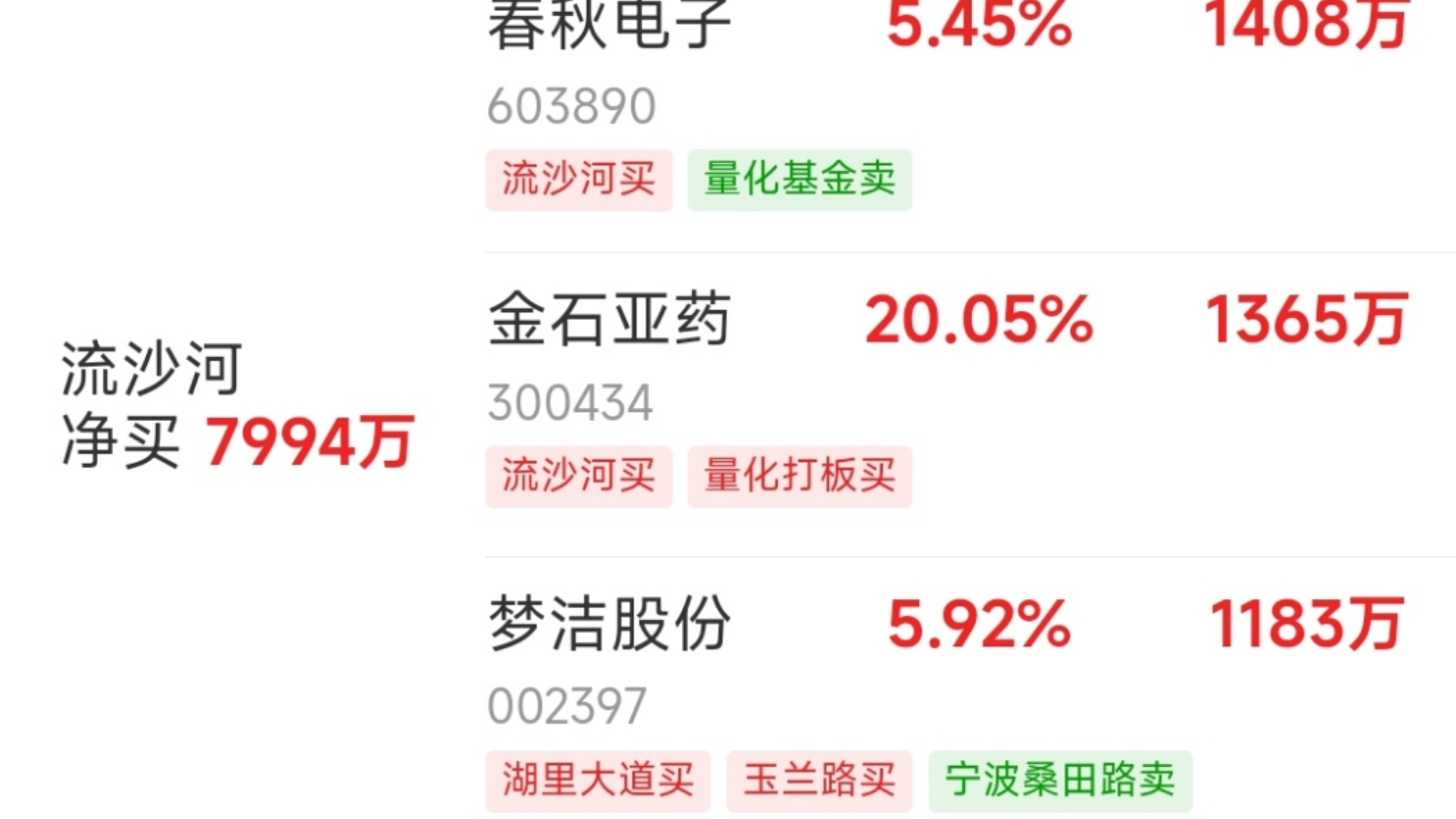 虎牙股票如何(虎牙股票如何买入)