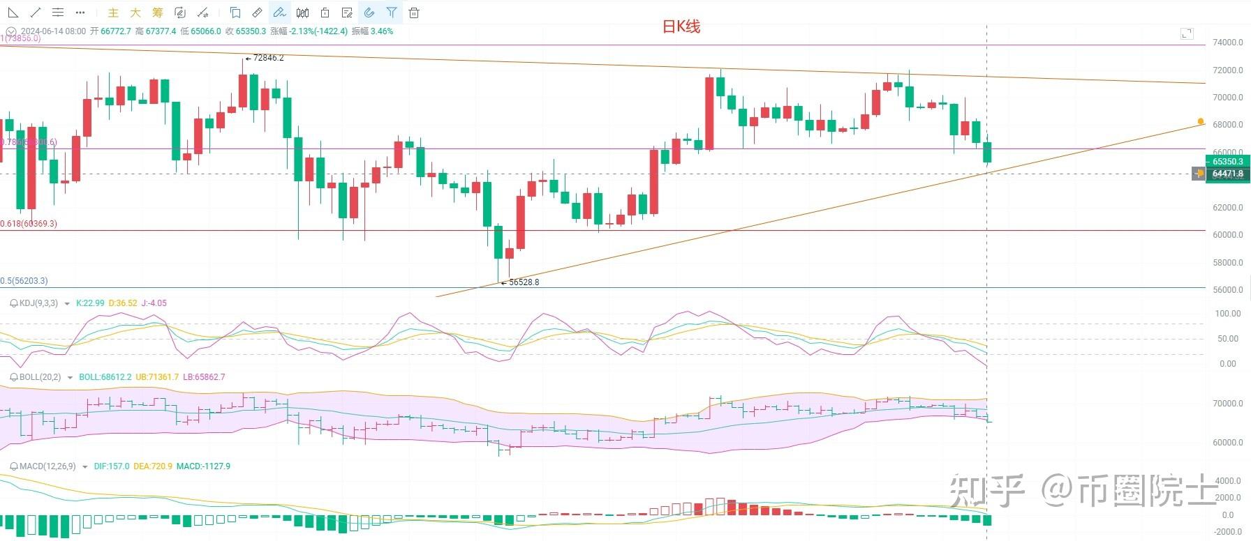 btc今日行情(BTC今日行情的英文版)