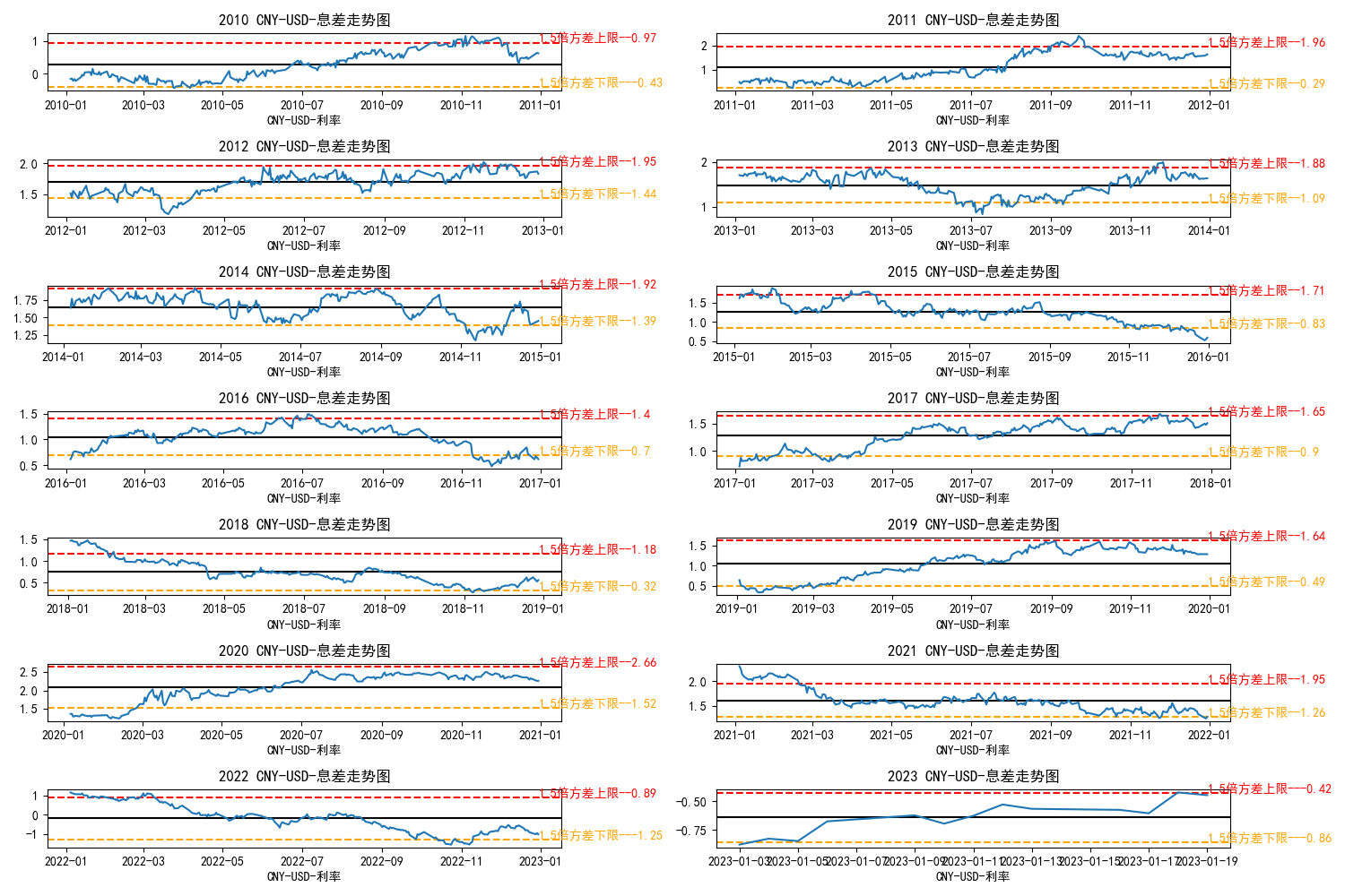 如何计算息差(息差分析) 如何计算息差(息差分析)