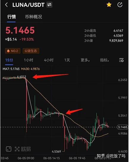 luna行情(luna币未来价格预测)