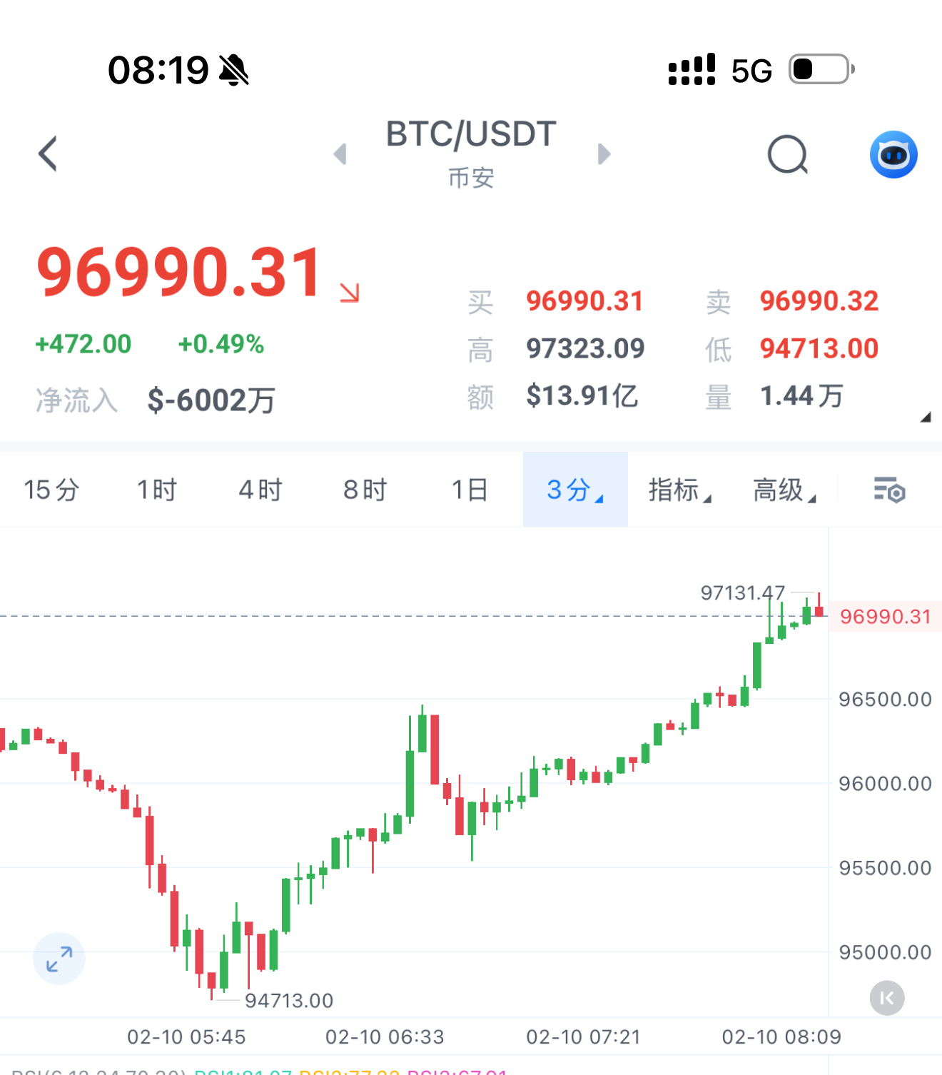 bnb价格今日行情走势(bnb今日价格行情非小号)