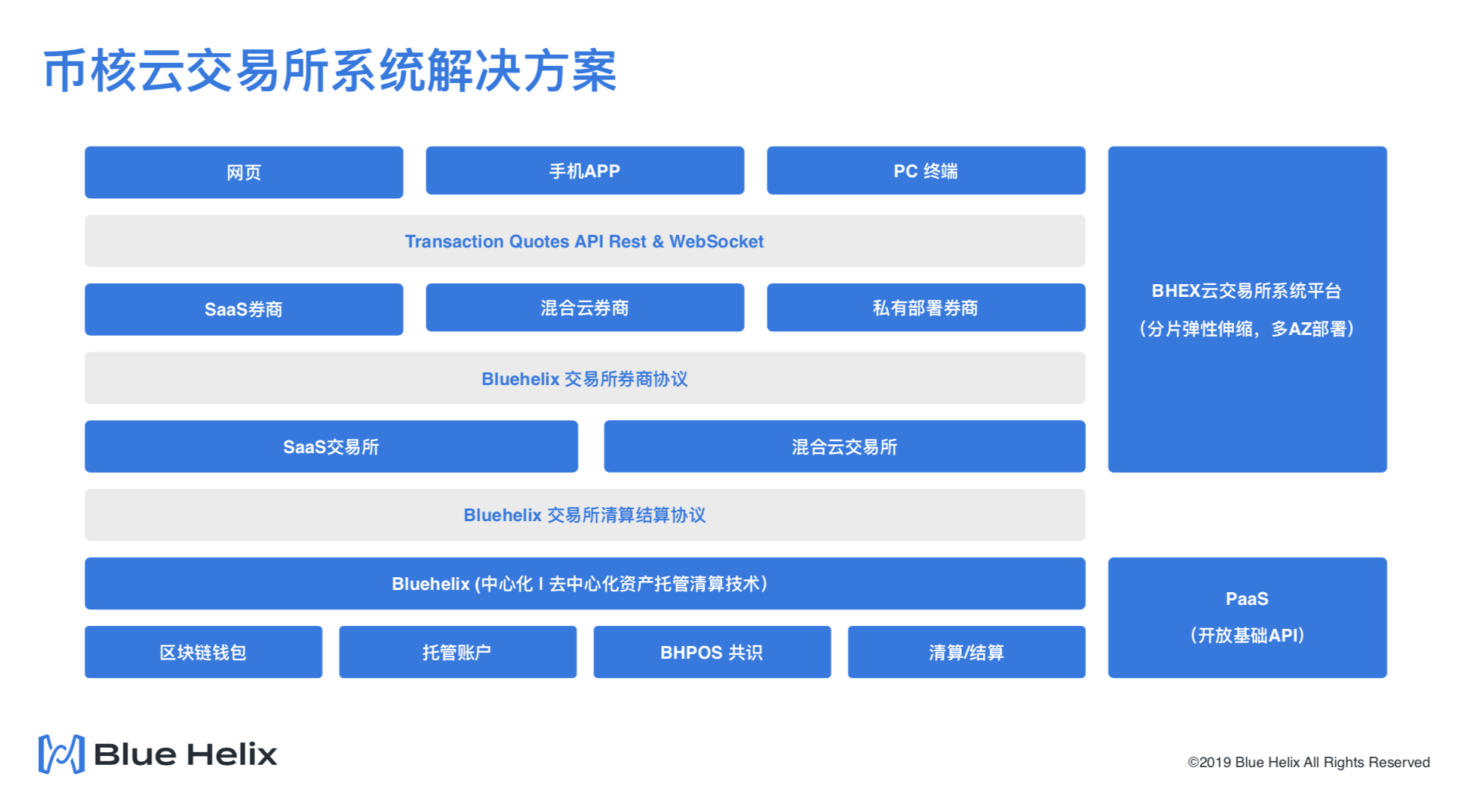 关于香港ceo比特币交易平台的信息 关于香港ceo比特币交易平台的信息