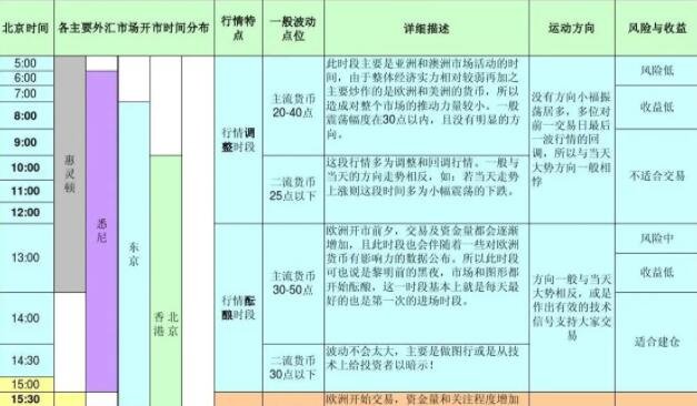 外汇如何制作(外汇操作方法) 外汇如何制作(外汇操作方法)