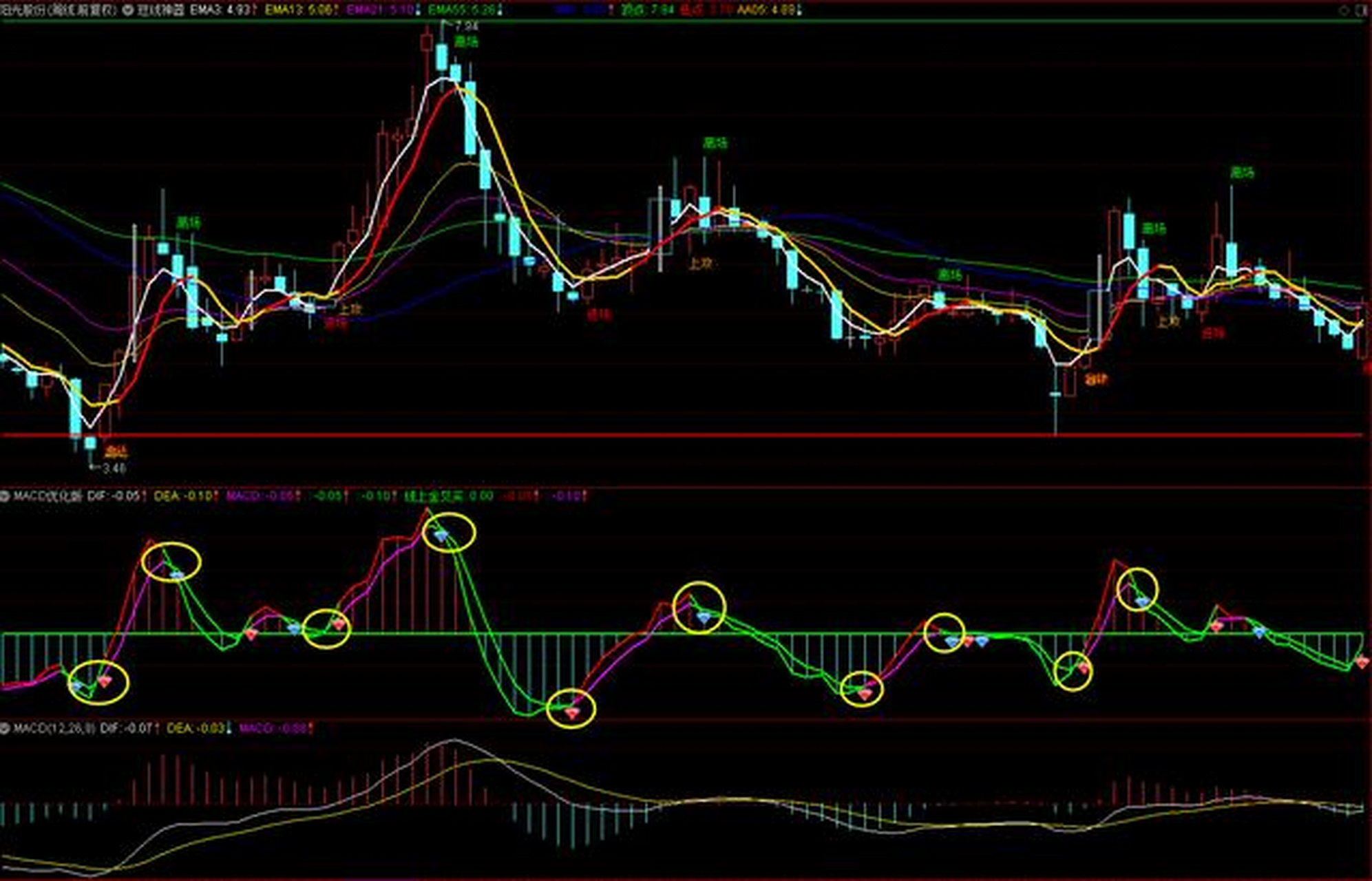 如何调出MACD(如何调出matlab的工作区)