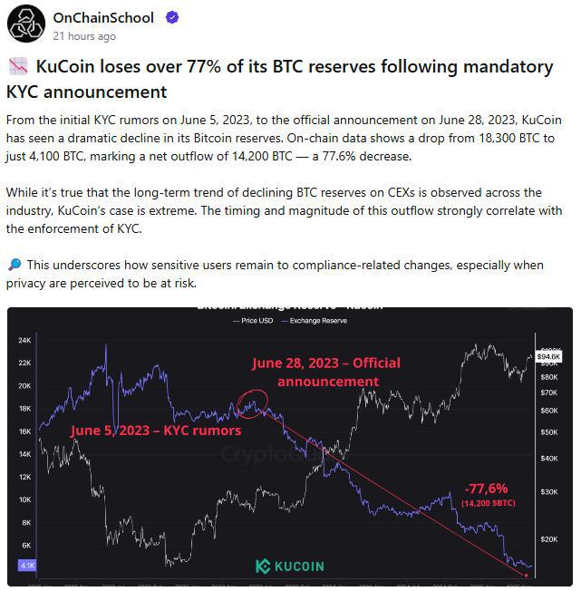 kucoin交易所(kucoin交易所app下载)