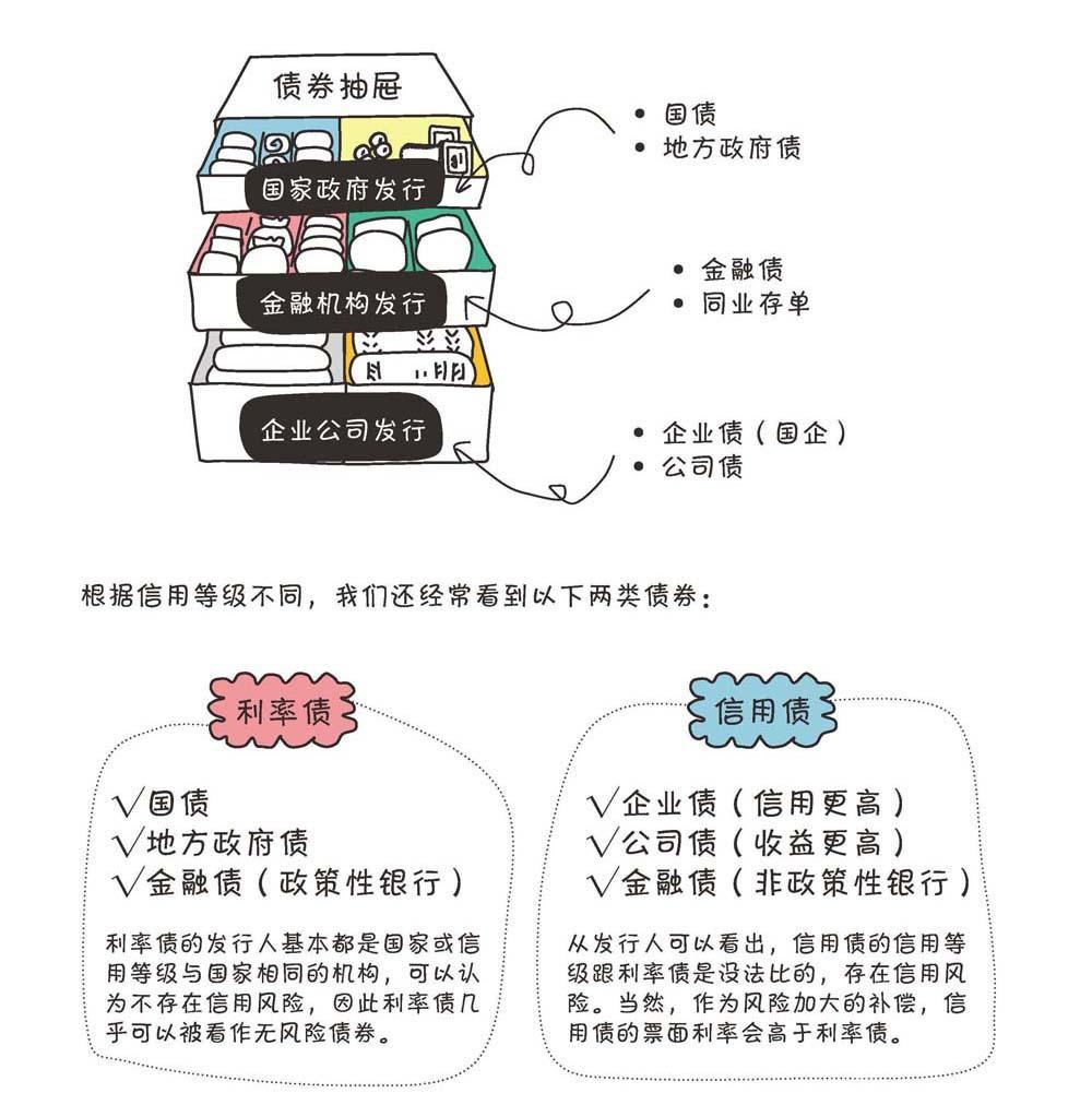 个人如何债券(个人如何债券交易)