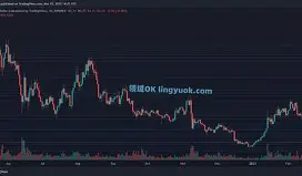 波卡币今日走势(波卡币实时行情)