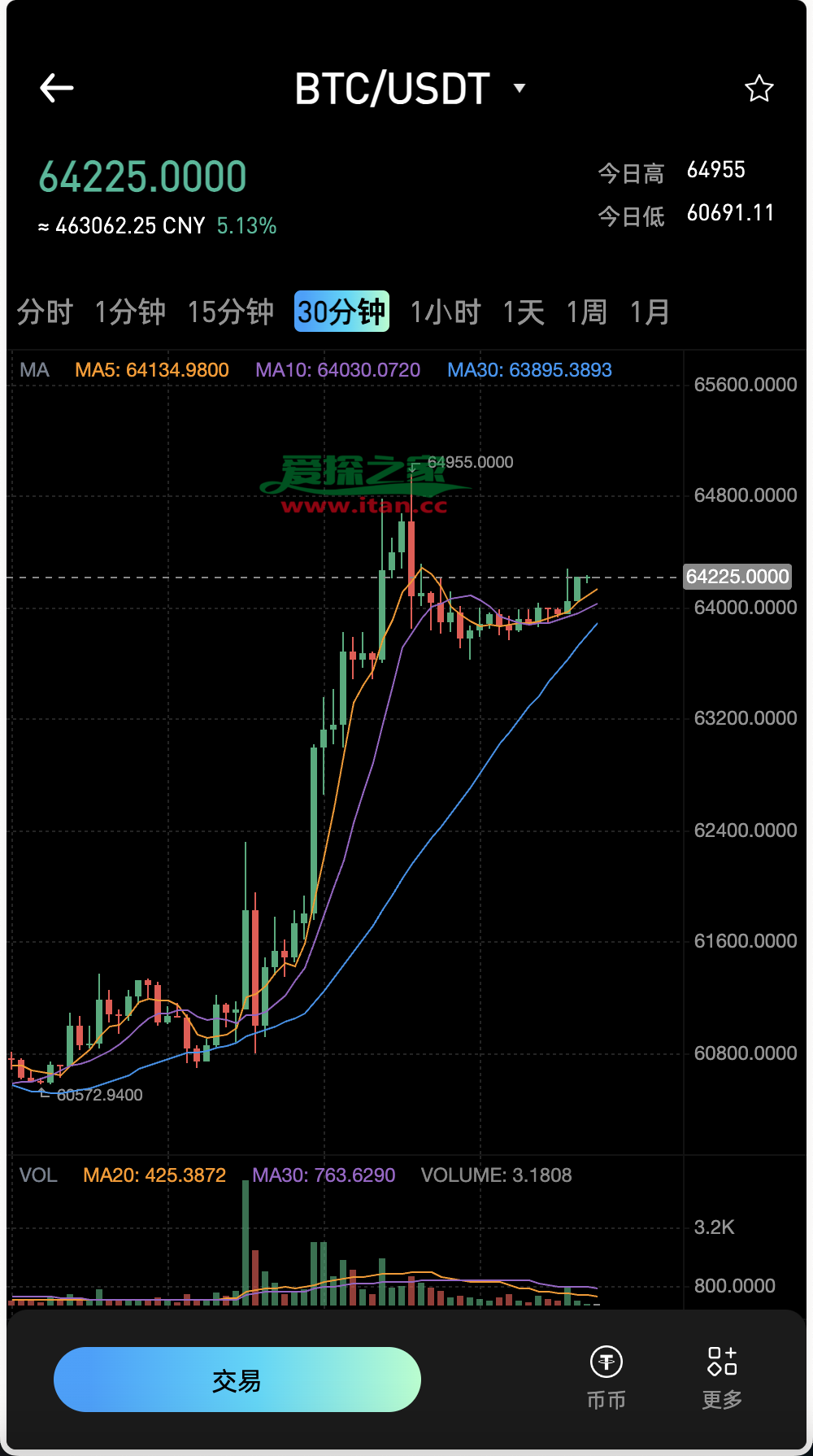 okex交易官网(okex交易平台在中国合法的吗)