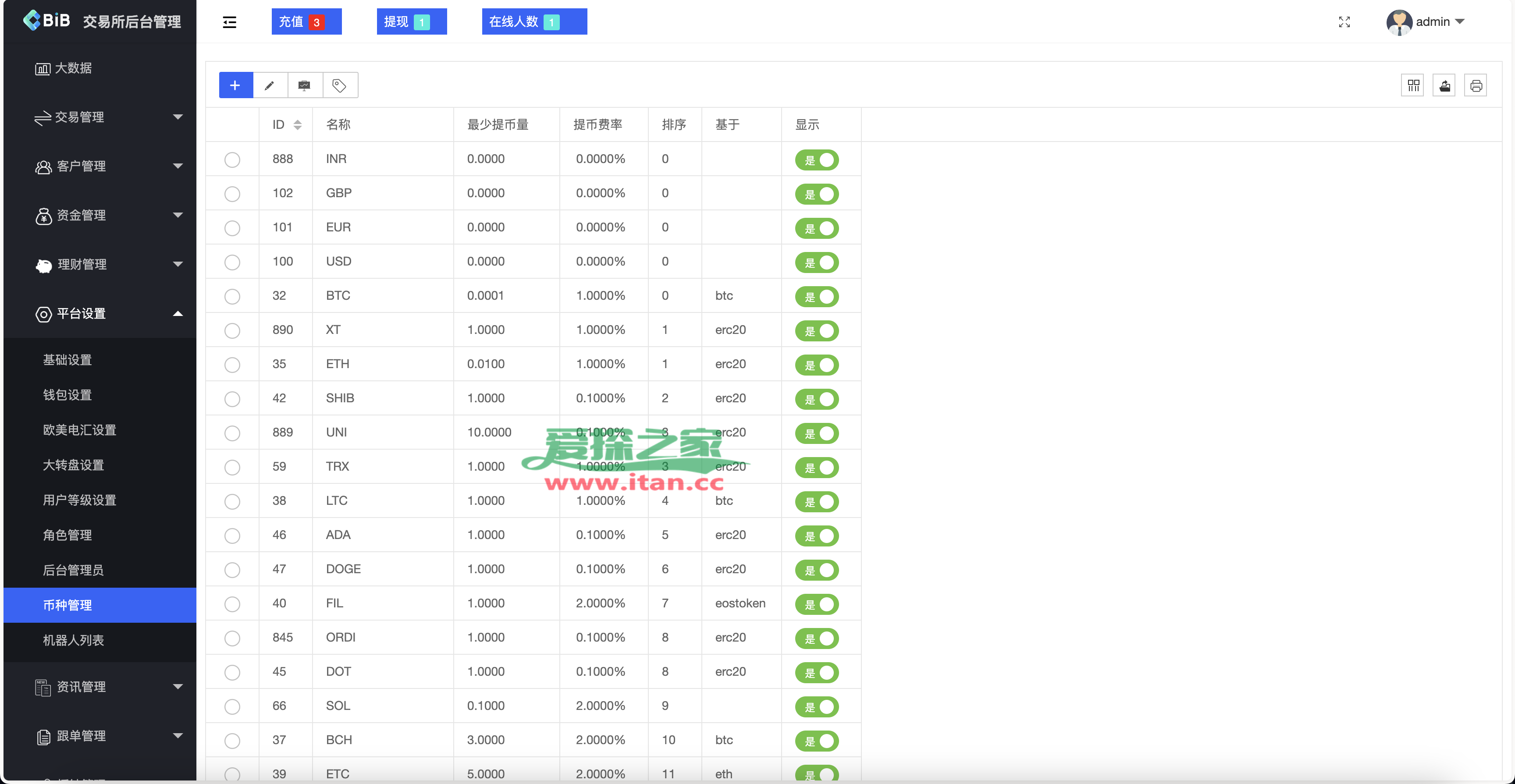 okex合约(okex合约怎么样)