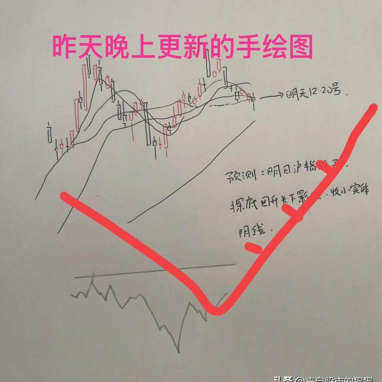 如何画股票(如何画股票k线图)