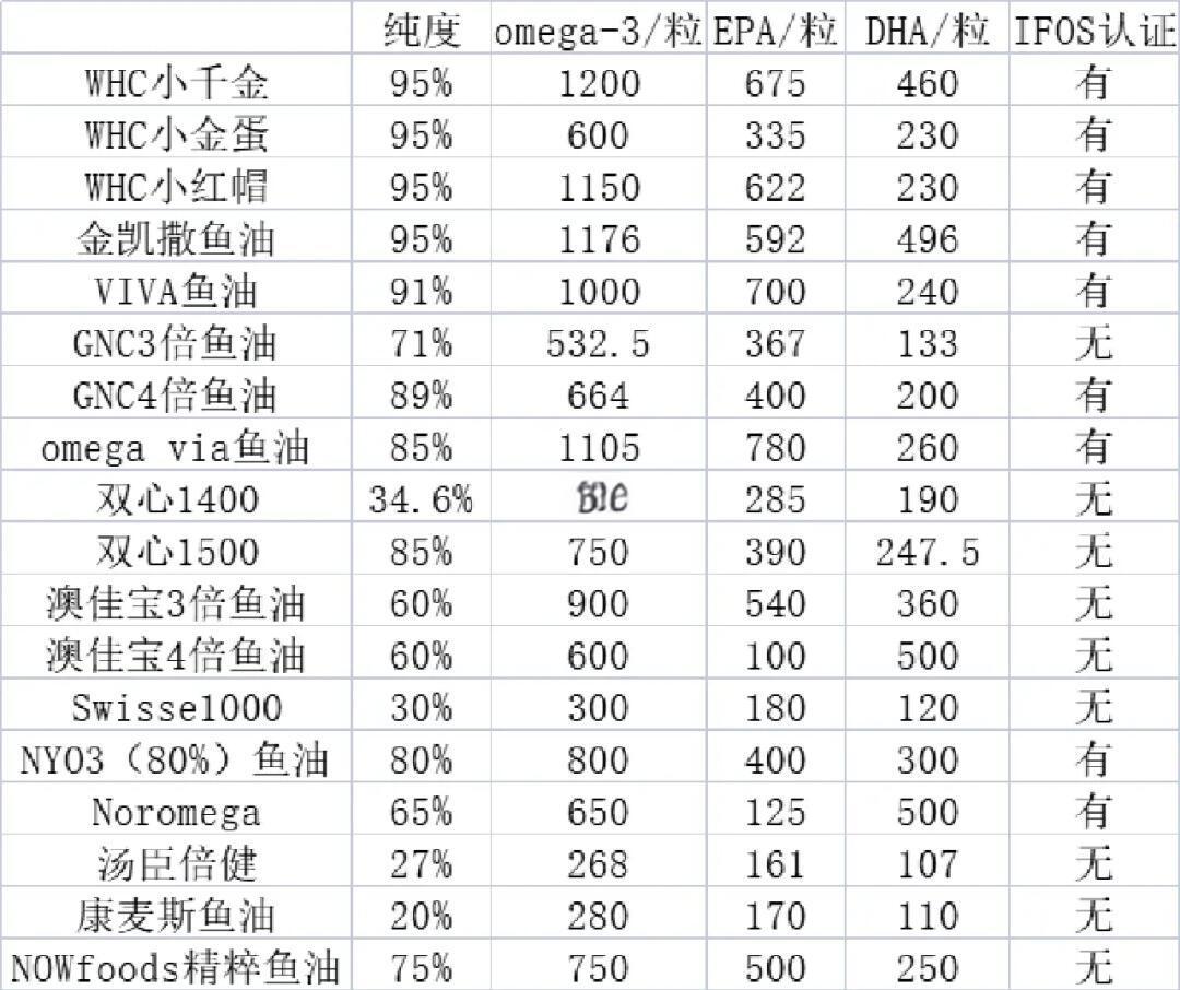 如何选择指标(选择指标的依据)