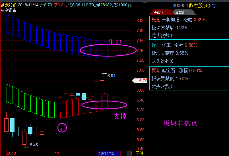金牌如何开户(金牌卖家怎么开通步骤)