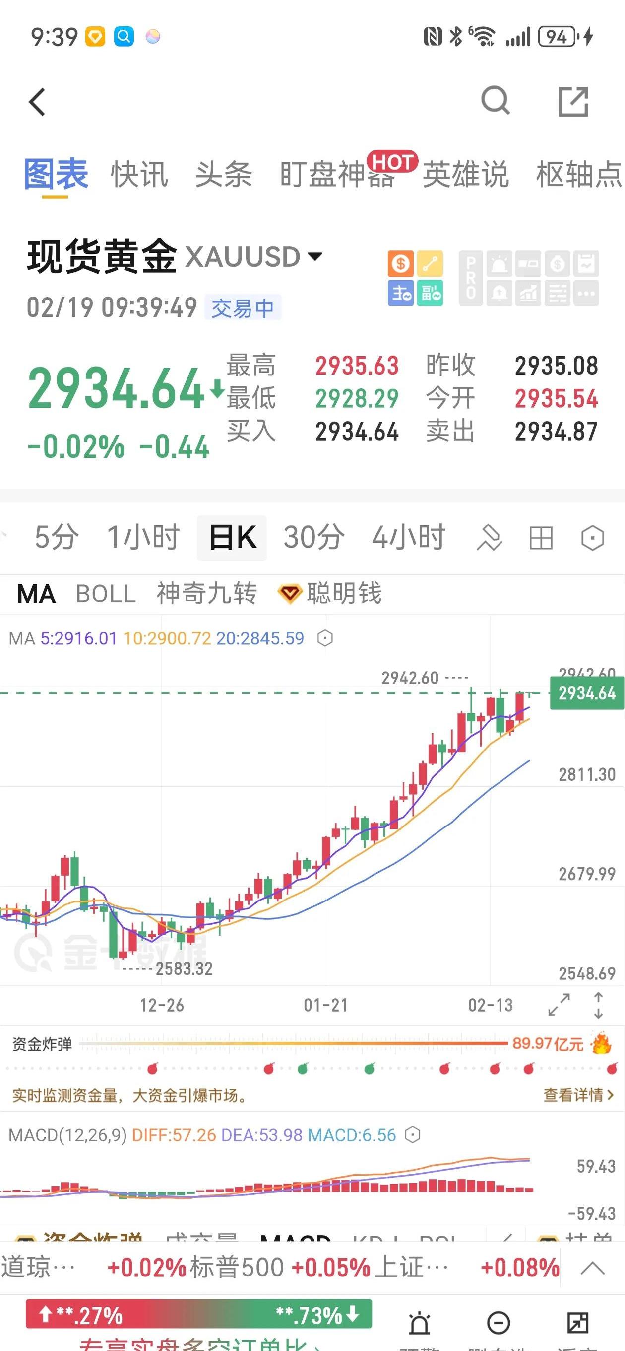 速币行情(11年买了6000块钱比特币)