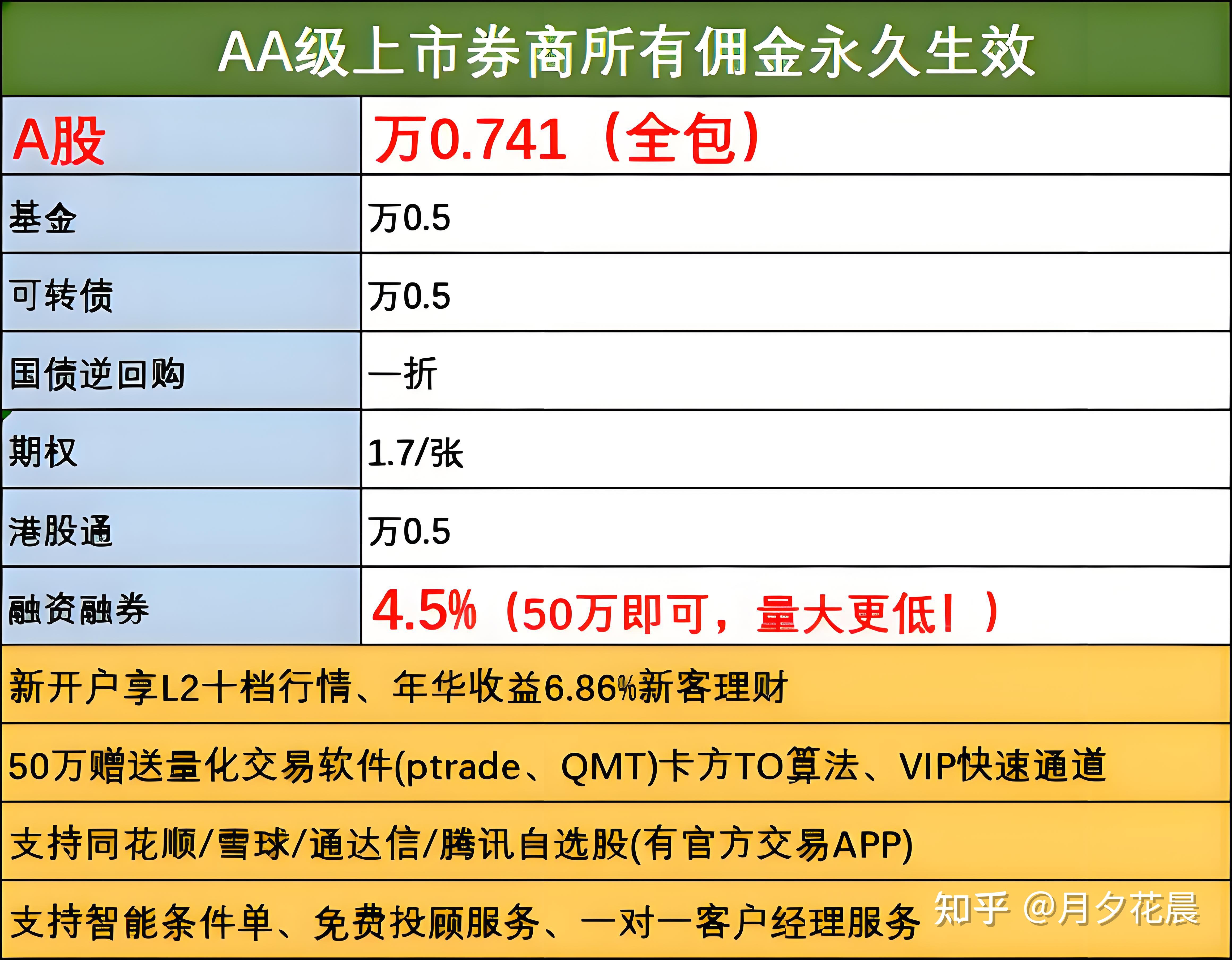 佣金如何制定(佣金方案比例分配)