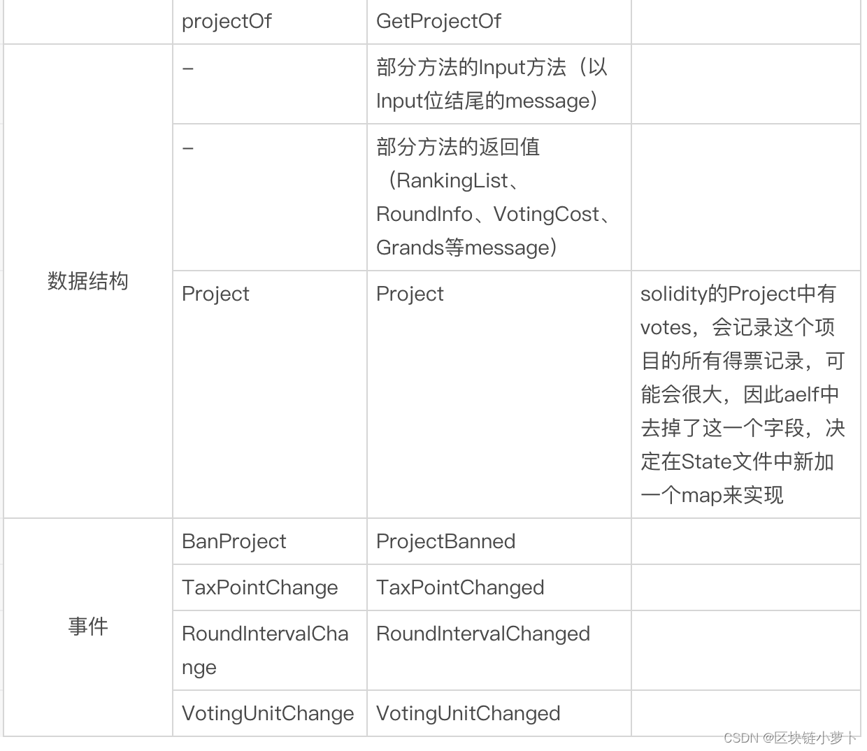 以太坊合约开发(以太坊合约开发语言)