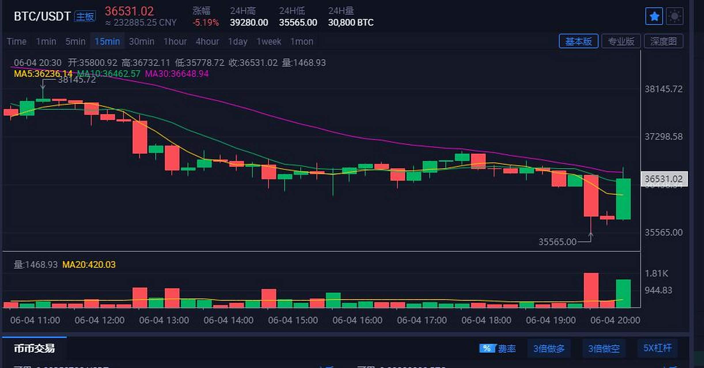 比特币合约地址(比特币合约玩法平台)