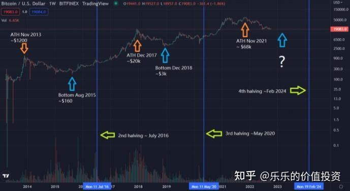 熊市如何结束(熊市结束的几个特征)