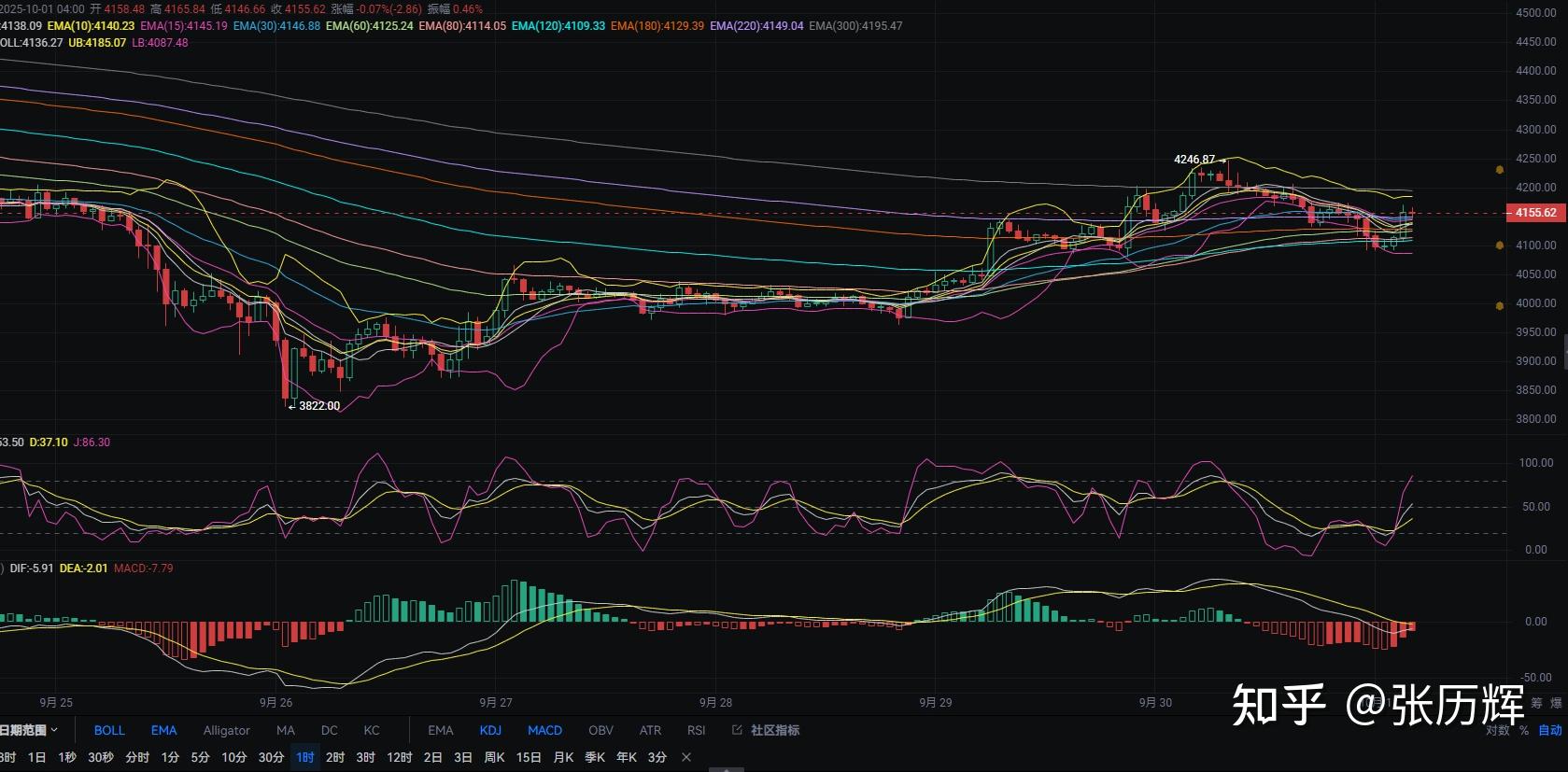 eth行情(eth行情最新价格)