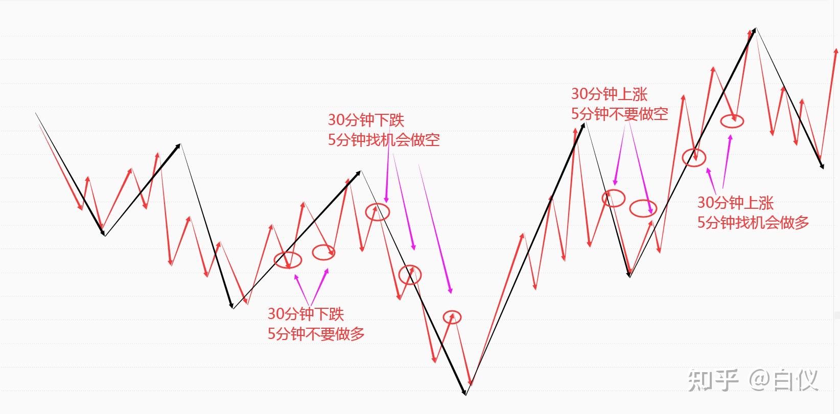 走势如何联立(走势连接)