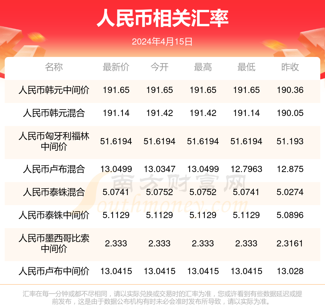 韩国数字货币交易(韩国数字货币交易所地址查询)